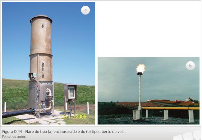 Disposição Final de Resíduos Fomento ao Uso das Tecnologias da Informação e Comunicação Também pode ser utilizado para queima do biogás excedente entre os upgrades de sistemas, podendo ser abertos