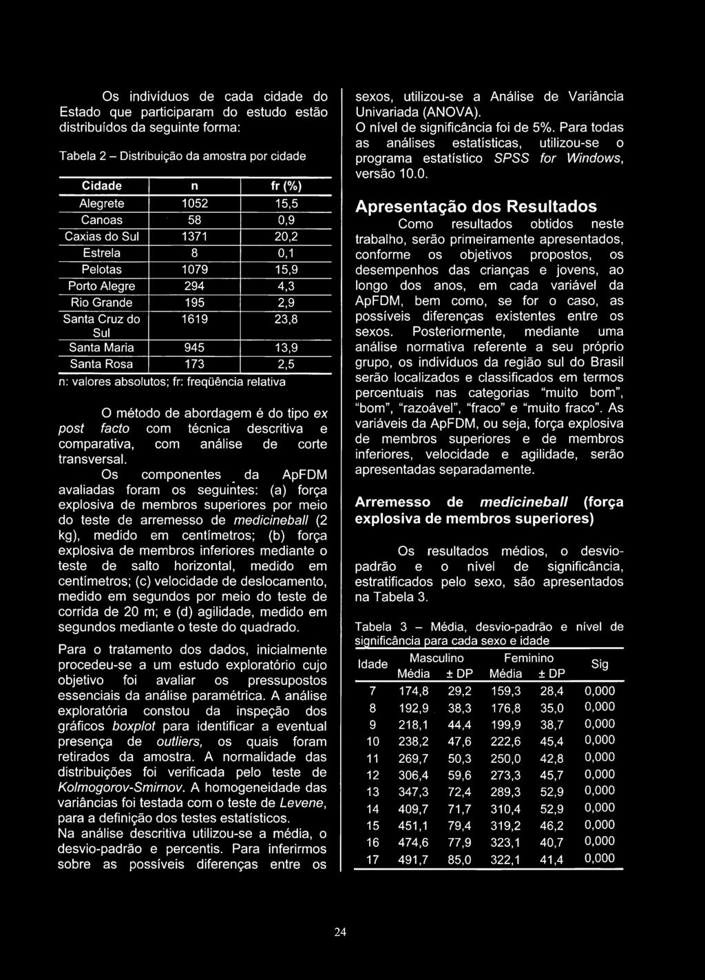 9 Santa Cruz do 1619 23,8 Sul Santa Maria 945 13,9 Santa Rosa 173 2,5 n; valores absolutos; fr; freqüência relativa O método de abordagem é do tipo ex post facto com técnica descritiva e comparativa,