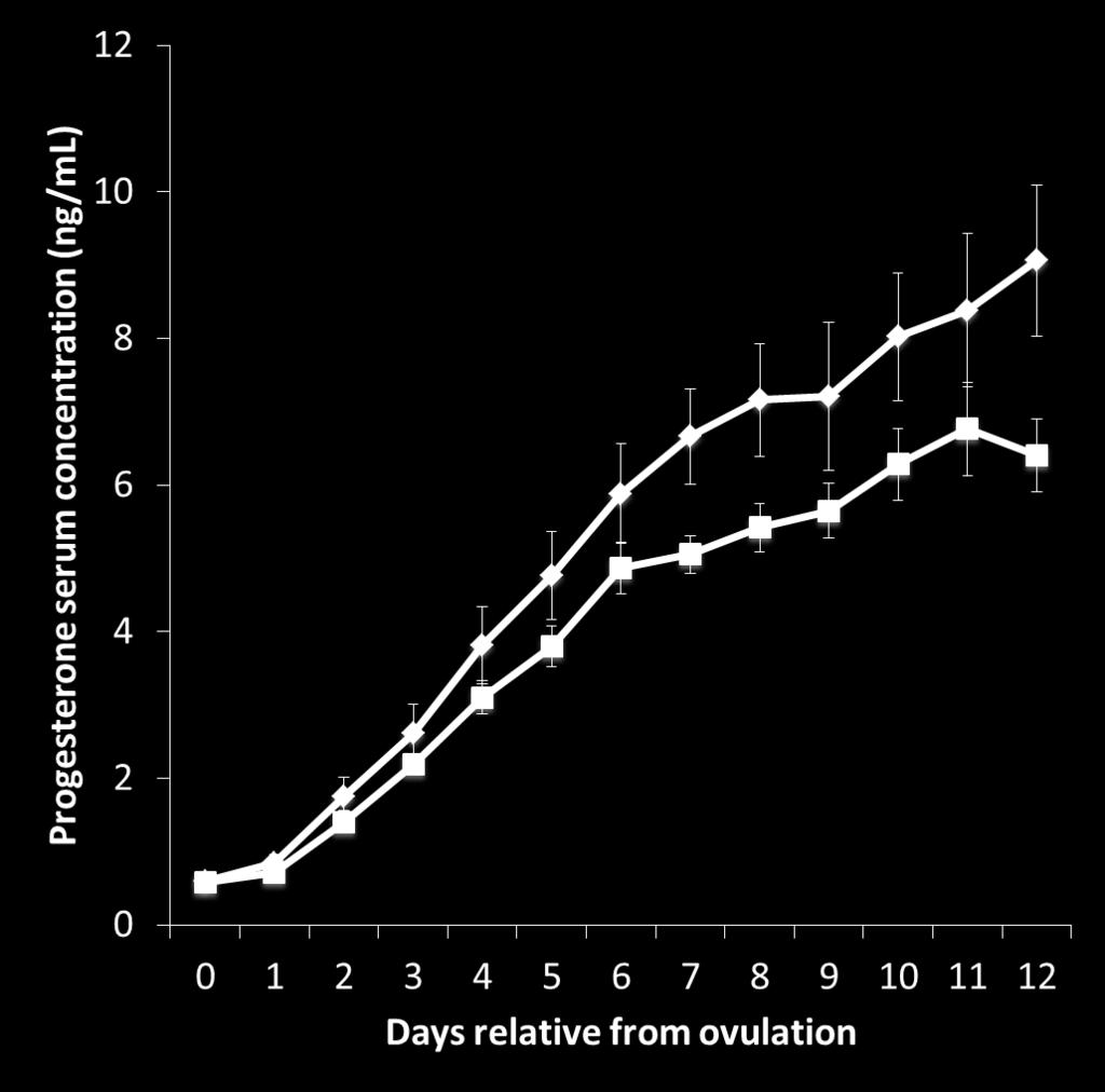 Treatment, P = 0.