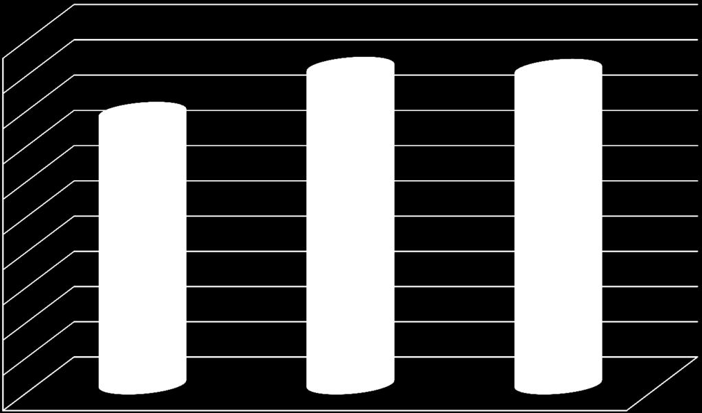 2 58,5 EB 7 days (n=188) 64,9 64,6