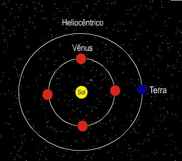 42 63 É composto pelo Sol, oito planetas e suas Luas e sistemas de anéis, planetas anões,