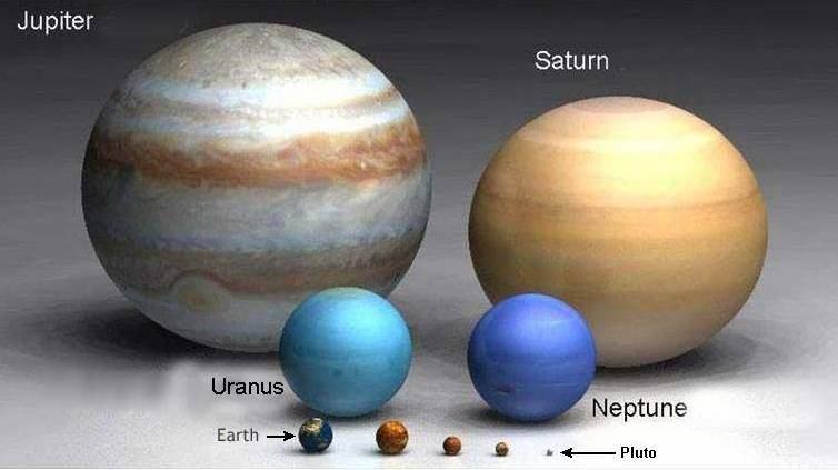 73 97 137 Os planetas externos, que são Júpiter, Saturno, Urano e Netuno, são muitas vezes maiores que os planetas internos.