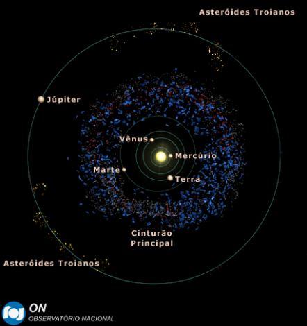 56 65 Recentemente a sonda Phoenix verificou a existência de gelo em Marte, 65 82 um meteorito que caiu na Terra, vindo de Marte que contém