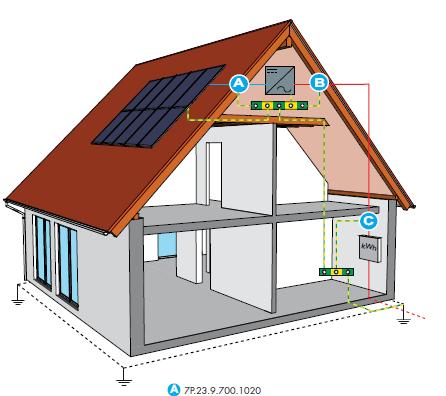 Proteção Contra Surtos SISTEMA FOTOVOLTAICO EM EDIFÍCIO SEM SPDA A B A C B C A B Classe II - FV 7P.23.9.700.