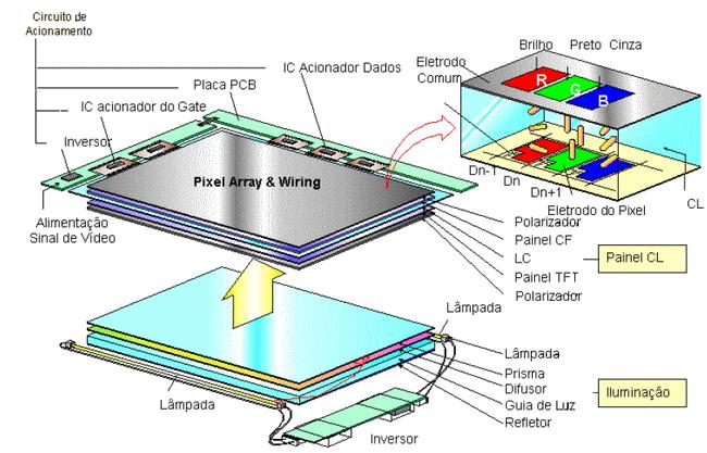 permitindo que a interface seja completamente digital; Para manter a compatibilidade com as placas gráficas