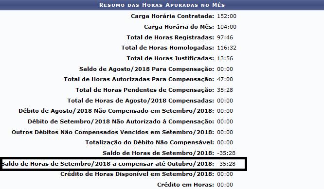 Exemplo: Um servidor apresentou, ao final do mês de setembro, um débito de 35 horas de 28 minutos que poderiam ser compensados até o fim