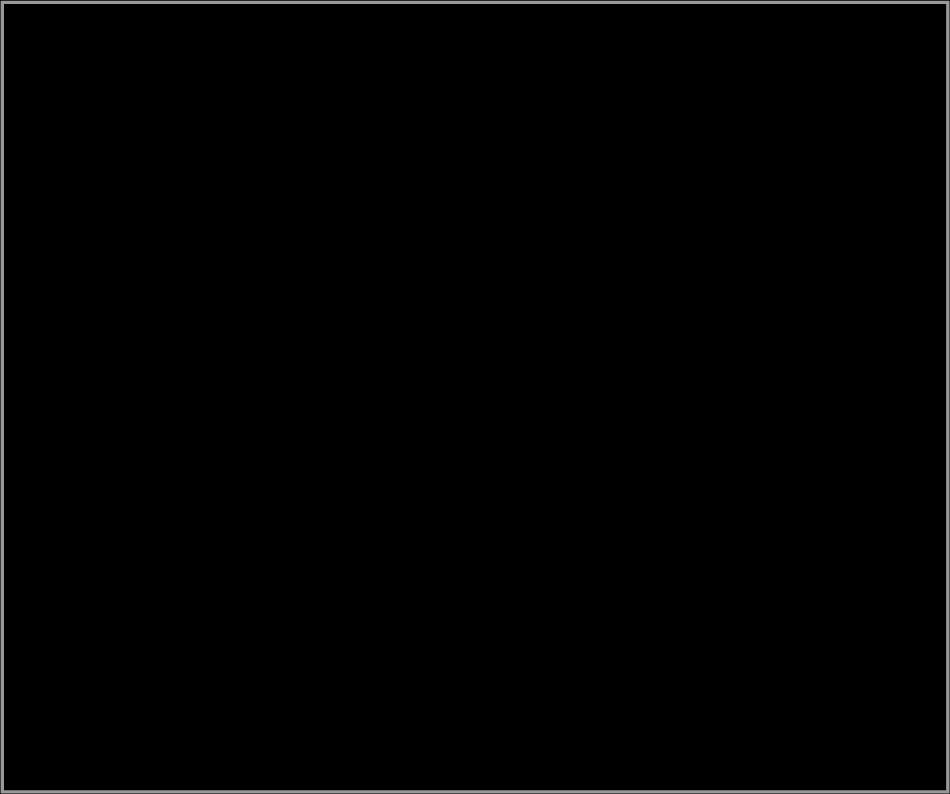 000 500-0,35 0,3 0,25 0,2 100,0% 90,0% 0,15 80,0% 70,0% 60,0% 0,1 50,0% 40,0% 30,0% 0,05 20,0% 10,0% 0,0% 0 60,0% 50,0% 40,0% 30,0% 20,0% 10,0% 0,0% Pesquisa Nacional Outubro de 2018 Distribuição