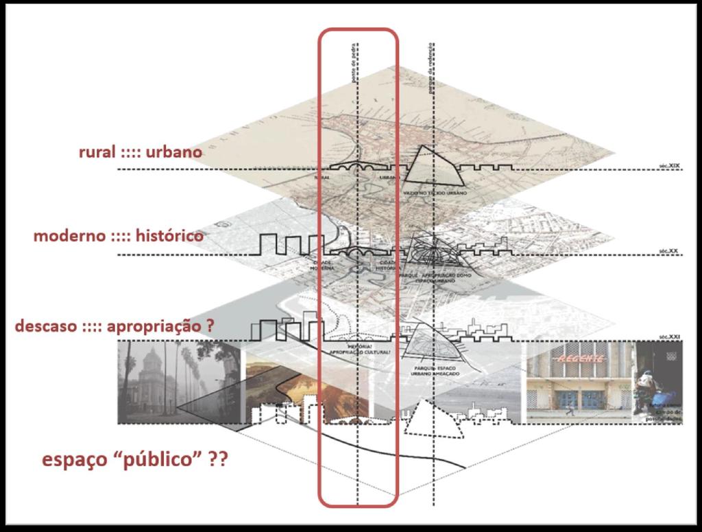 CARTOGRAFIA PLURAL DO PAGUS No caso da Ponte de Pedra temos inicialmente a transição entre o espaço urbano e rural; posteriormente a transição entre o tecido urbano histórico e os aterros que