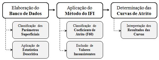 4. MATERIAIS E MÉTODOS O fluxograma apresentado na Figura 2 sintetiza o método utilizado pelos autores para o desenvolvimento do presente trabalho.