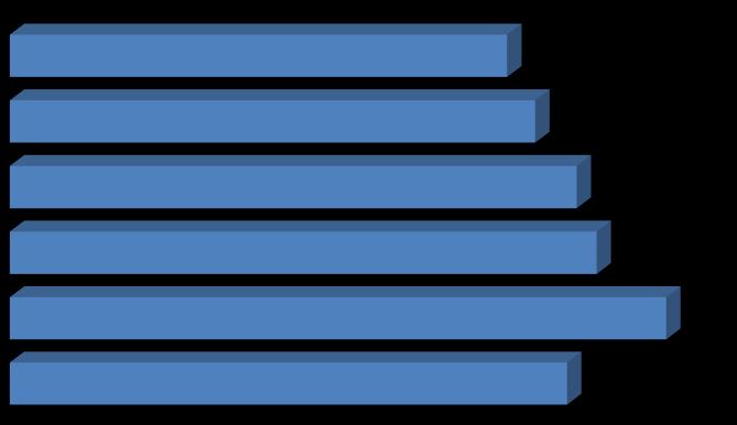 Grupos prioritários Fonte: http://sipni.datasus.gov.br *Boletim epidemiológico NI /GEVEI/DIVEP/SVS/SES-DF nº. 01 Setembro 2015.