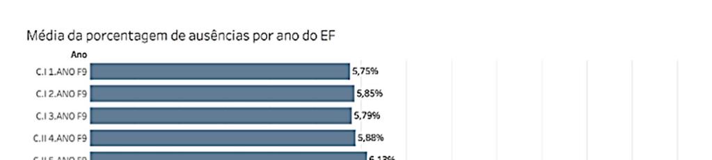 52 O Ideb é calculado com base no aprendizado dos alunos em português e matemática (Prova Brasil) e no fluxo escolar (taxa de aprovação).