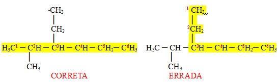 No exemplo abaixo, temos duas escolhas de cadeias principais que com 6 átomos de carbono: A primeira possibilidade é a correta pois possui duas ramificações(etil e metil), enquanto a segunda