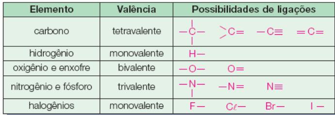 Quí. Introdução a química orgânica: classificação do carbono, hibridização, fórmulas (estrutural, bastão e molecular) classificação de cadeia carbônica 25 set RESUMO O que é química orgânica?