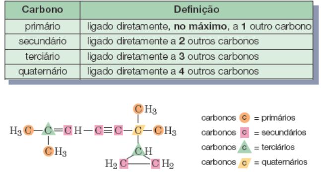 Quí. PSIU!! Carbonos assimétricos ou quirais são aqueles que possuem 4 ligações sigma realizadas com 4 ligantes diferentes. C* = Carbono quiral PSIU!