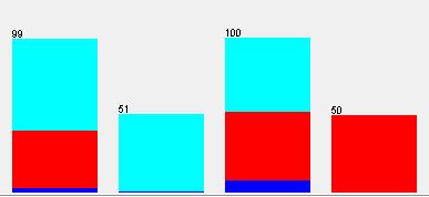 50 pesquisada (N = 300), 52,6% são do sexo masculino e 47,3% do sexo feminino. Este equilíbrio apresenta certa importância quanto ao controle da pesquisa por gênero.