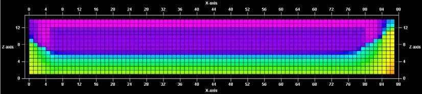 5. Variação da impedância acústica (gm/cm 3 m/s) e temperatura ( F) após 9 anos de