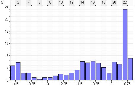 Variação porcentual da impedância acústica (gm/cm 3 m/s) após 9 anos