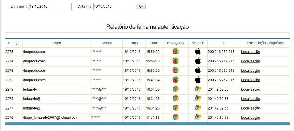 Falha de autenticação Figura 23 Tela do