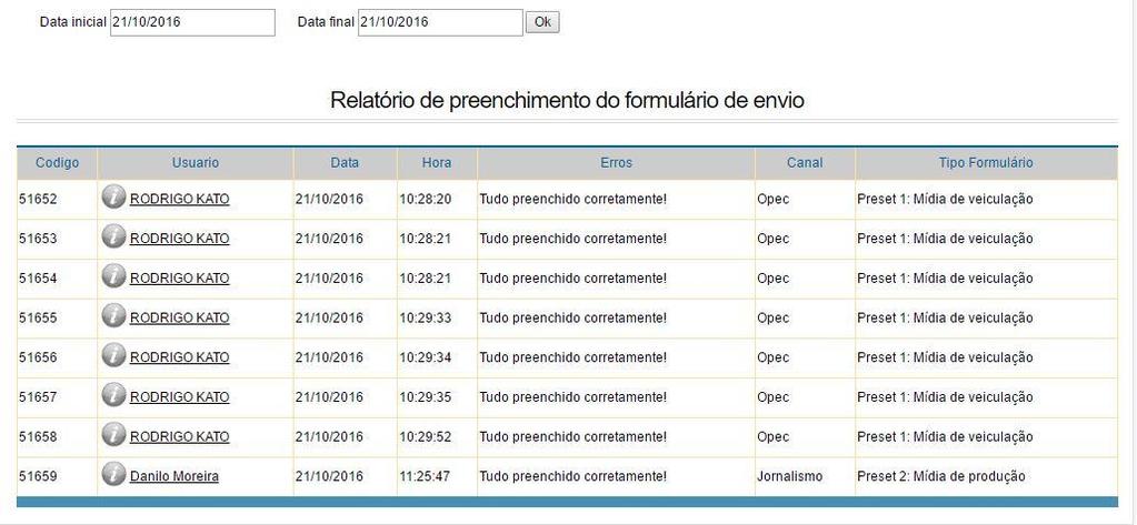 Acesso ao canal usuários que acessaram o sistema Figura 24 Tela do Relatório de acesso dos usuários ao canal.