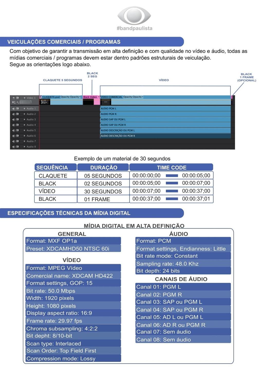 2. Padrões dos formatos e codecs. das figuras 1 e 2.