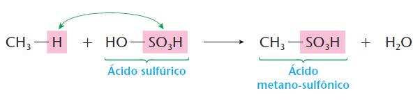 Substituição em alcanos