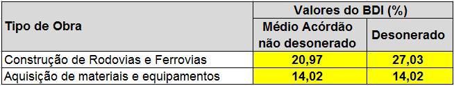 F. PLANILHA ORÇAMENTÁRIA COM E SEM DESONERAÇÃO / E CRONOGRAMA FÍSICO E FINANCEIRO 1) A planilha orçamentária sintetiza o orçamento e deve conter, no mínimo as seguintes colunas: item, código de