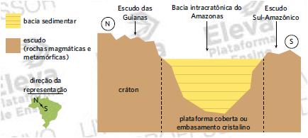 inferior, chamada sima (que possui constituição basáltica, na qual sobressaem o silício e o magnésio).