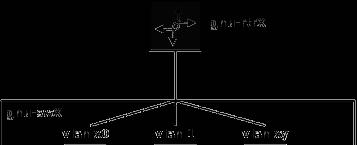 LAB-VLANs 6 5.