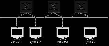 Associe uma rede IP a cada VLAN Configure o router por forma a que se consiga