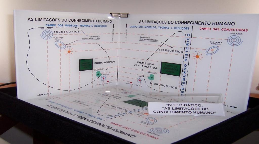 KIT DIDÁTICO DAS LIMITAÇÕES DO CONHECIMENTO HUMANO