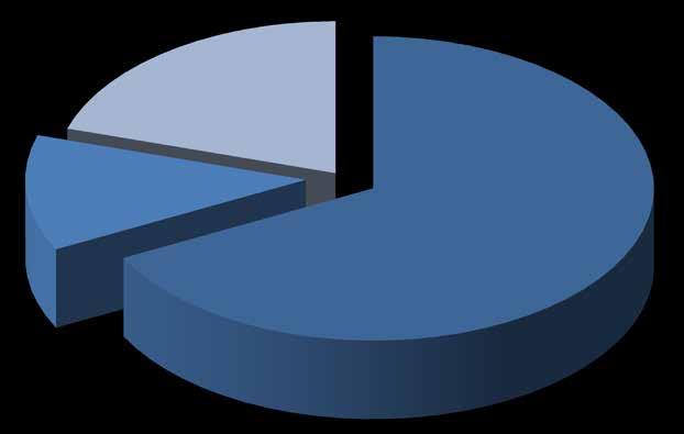 Exportações e importações brasileiras por fator agregado Exportações brasileiras por fator agregado 2015 Exportações Semimanufaturados