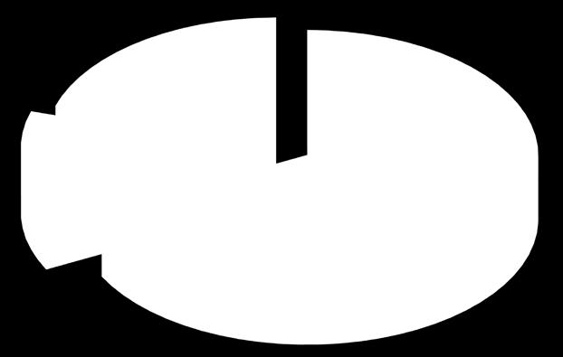 básicos, que representaram 67,3% do total em 2015, com destaque para carnes e café.