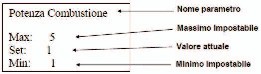 INSTRUÇÕES DE UTILIZAÇÃO Nome do parâmetro Máximo programável Valor atual Mínimo programável No menu de definições tem-se o nome do parâmetro, o mínimo, o máximo e o valor atual (Set).