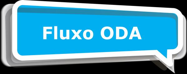 Ordem de Desativação Destinado a Alienação Almoxarifado De Sucata LANÇAMENTOS DOS CUSTOS 1 Venda/ Leilão (CR) 2. Estoque Alienação (DB) 3.