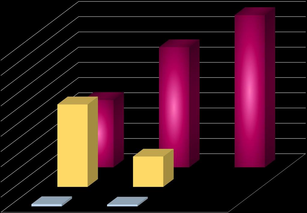 Onde realizou ou realizará as compras x local preferido: 44,3% 78,9% 100%