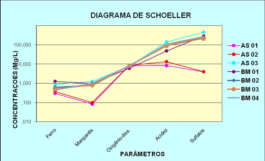 ATIVIDADES DESENVOLVIDAS Correlação das águas superficiais e