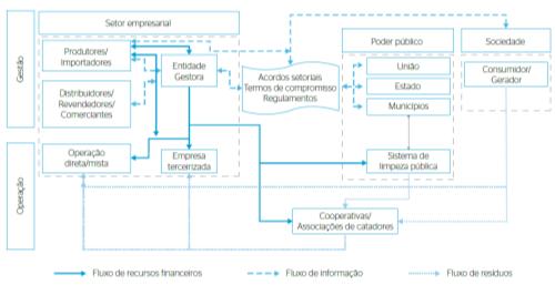 Elenque alguns exemplos de canais reversos que você conhece e estabeleça suas etapas reversas. 3.