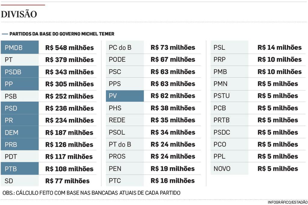 O deputado Eros Biondini votou contra Proposta de Emenda à Constituição que cria o fundo