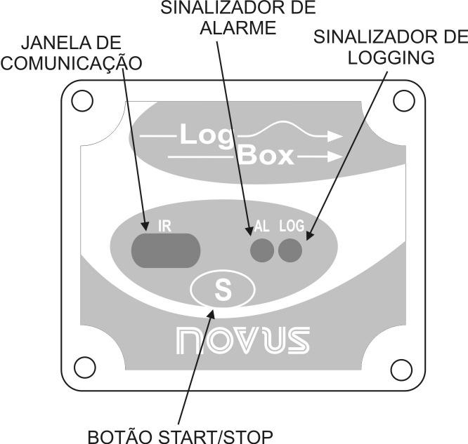 A configuração define o modo de funcionamento do registrador, incluindo as definições de início e fim das aquisições de dados.