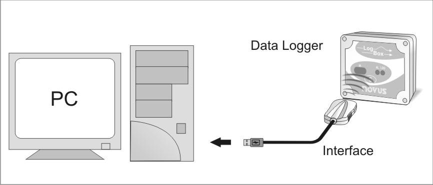 Quando a porta selecionada é válida os botões da tela de abertura do LogChart-II mostrados abaixo são habilitados. Fig.