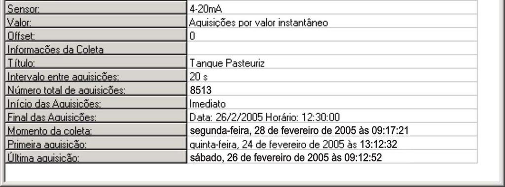 Esses dados podem ter origem de uma leitura direta a registrador ou de um arquivo previamente gravado no computador.