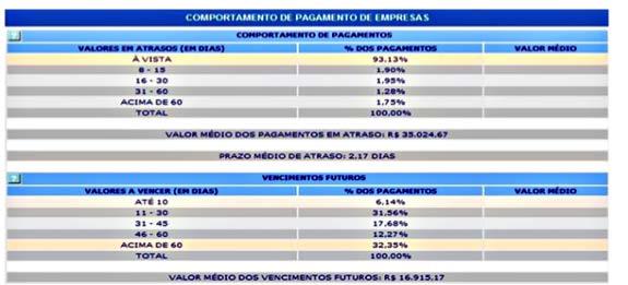 estatísticos, a probabilidade de uma empresa se tornar inadimplente no período de 6 meses.