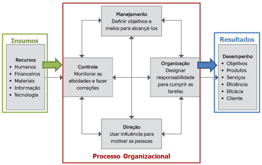 Pensando na organização/empresa como um todo, o