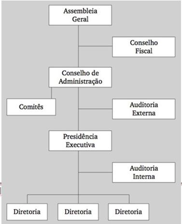 Funções da Administração Prof.