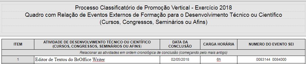 d) Após clicar em OK, o número do evento SEI será mostrado, conforme abaixo: 15.