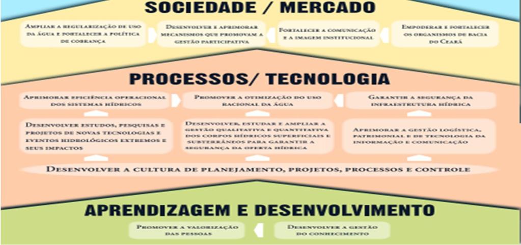 O nível do caixa obtido pela Companhia, entretanto, está comprometido com uma série de gastos que precisam ser realizados para mitigar os efeitos da seca severa e recuperação de ativos que permitam o