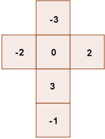 . Considera a experiência aleatória que consiste em acionar a roleta R e em seguida a roleta S e anotar as pontuações (os valores numéricos) obtidas por esta ordem.