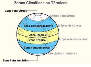 Conseqüências e