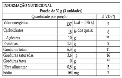 br Acesso: out/2017 QUESTÃO 11 Com base nas informações sobre biscoitos contidas nas tabelas acima (Figura 1 e Figura 2) pode-se afirmar que: QUESTÃO 10 A linguagem empregada no sentido literal