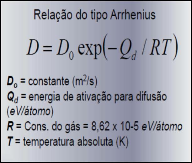 FLUÊNCIA DESLIZAMENTO DE